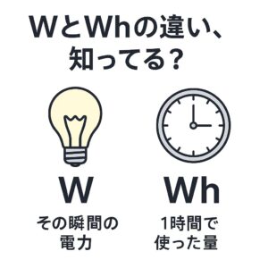 WとWhの違い